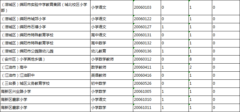 各地区人口统计_现在的上海,哪个区的经济实力是最强的 看完这个你就知道了(2)