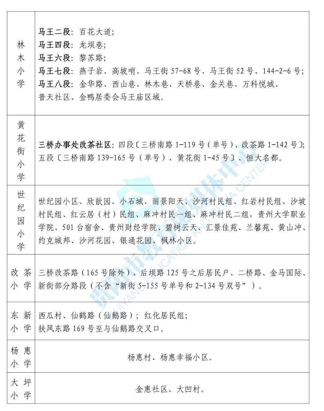 贵阳市南明区GDP2020_贵阳市地图(2)