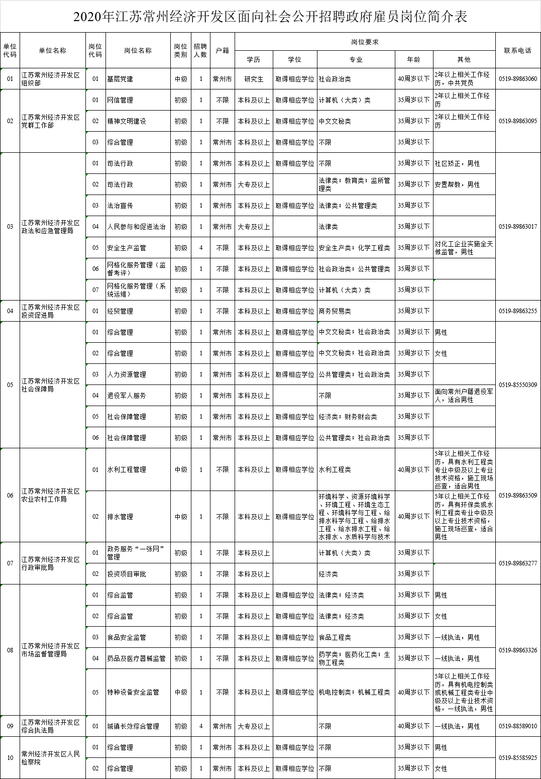 2020年常州经开区gdp_常州经开区规划图