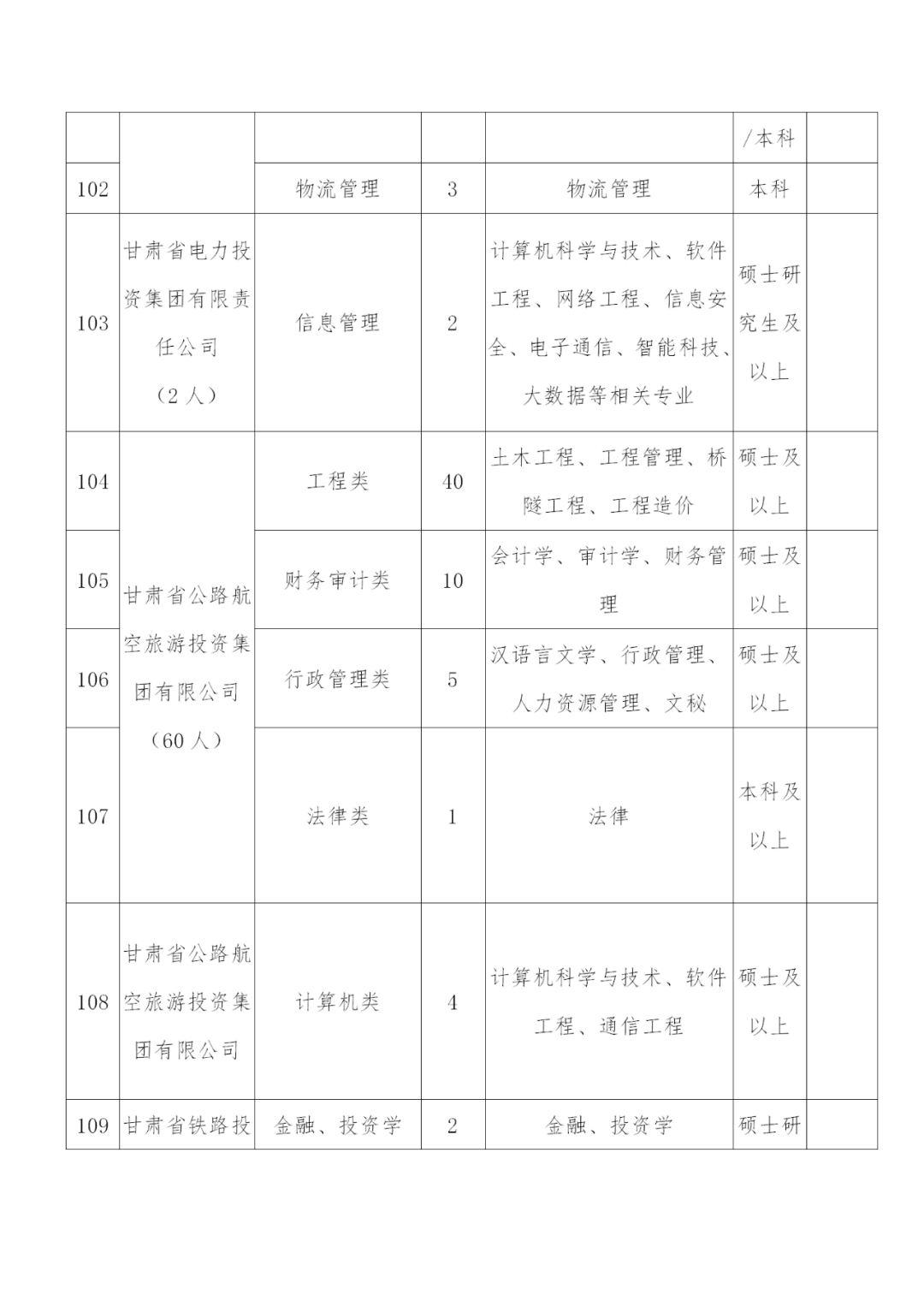 甘支户籍人口_天津户籍人口(3)