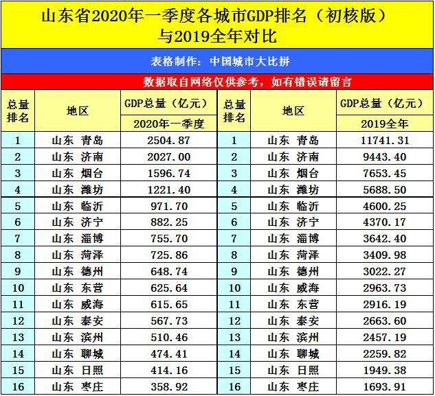 2020年泉州GDP_2020年泉州洪氏春牛图(2)