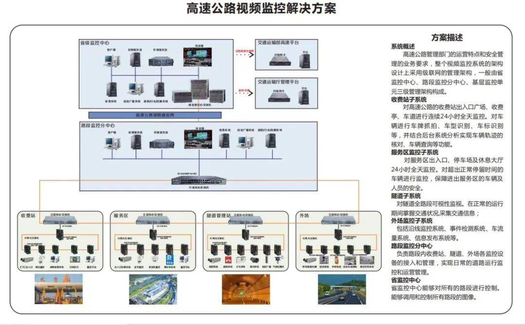 做方案素材非常实用的弱电系统拓扑图