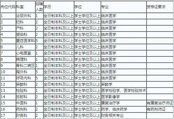 赫章招聘_就业扶贫(2)