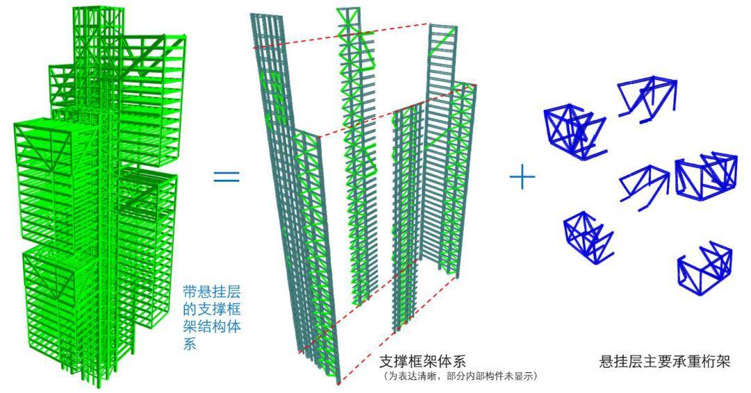 【钢结构·技术】悬挂结构在建筑中的应用