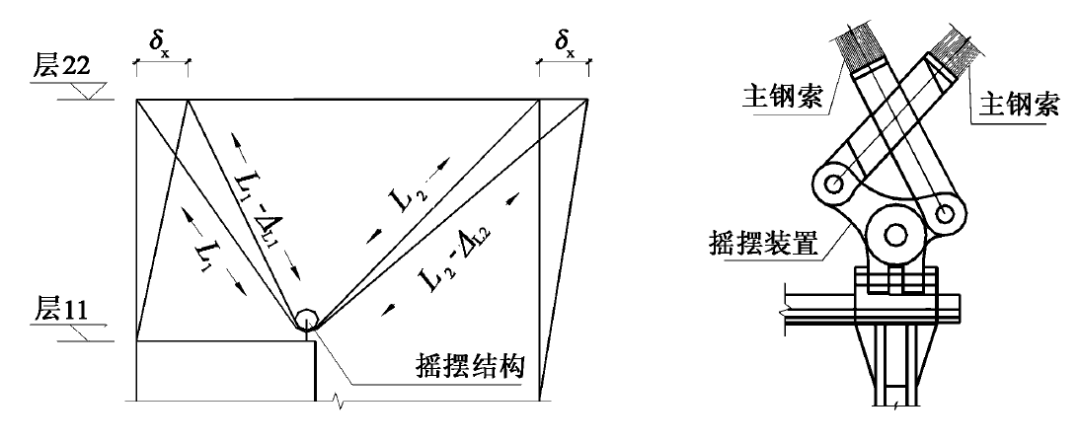 摇摆节点图6香港汇丰总行大厦(1986)建筑设计:foster partners结构