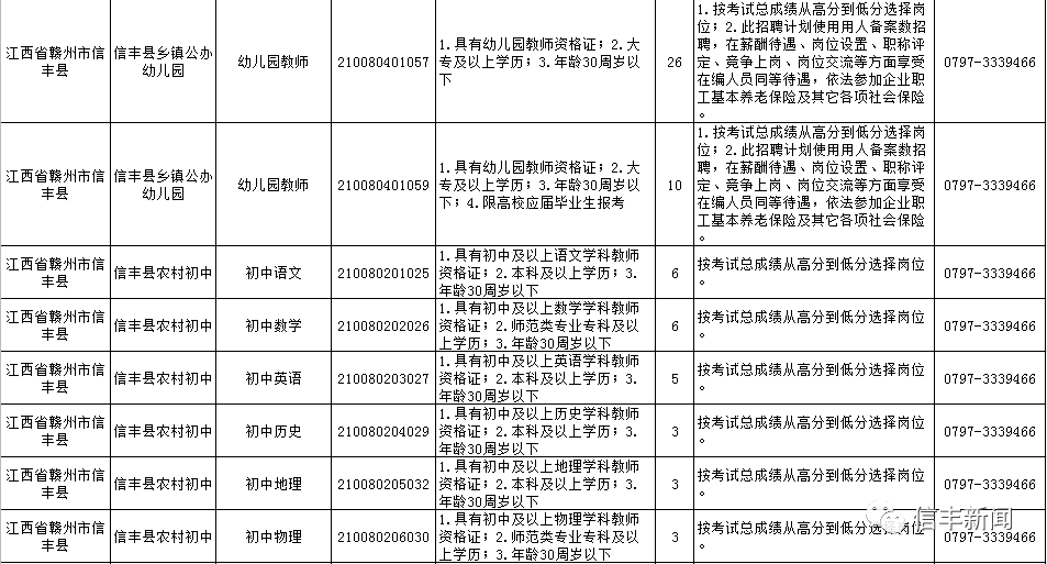 信丰招聘_2017信丰县招聘小学特岗教师资格复审及面试公告(2)