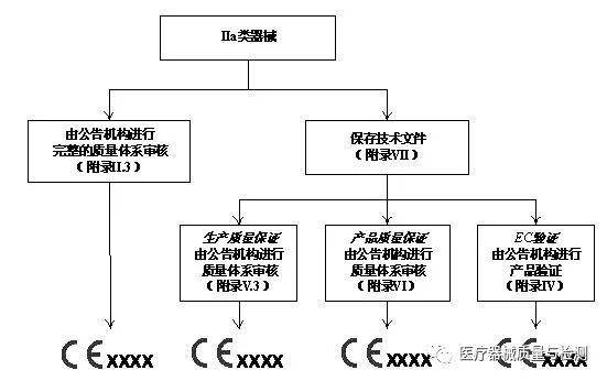 医疗器械指令mdd加贴ce标识的步骤超有用