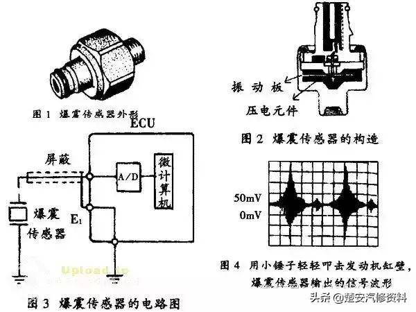 汽车电子传感器位置功能大全