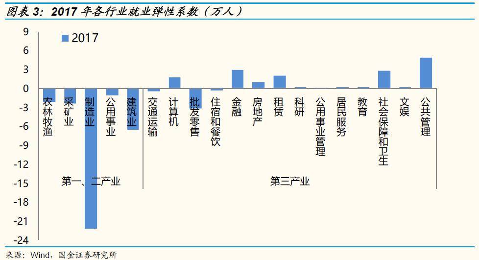 刺激消费GDP(2)