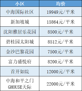 沈阳常住人口隔离要钱吗_沈阳隔离餐(2)