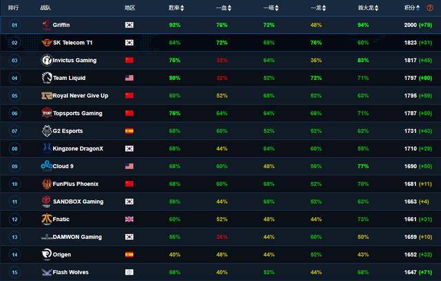 lpl中单英雄排名2020_网友自制国产中单排名:Knight仅排第四第一名引发争