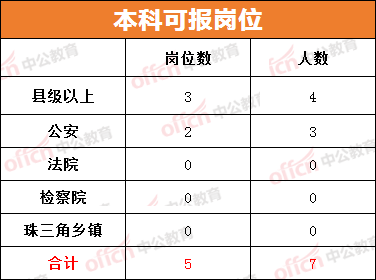 本科以上学历占人口总数的多少_学历多少