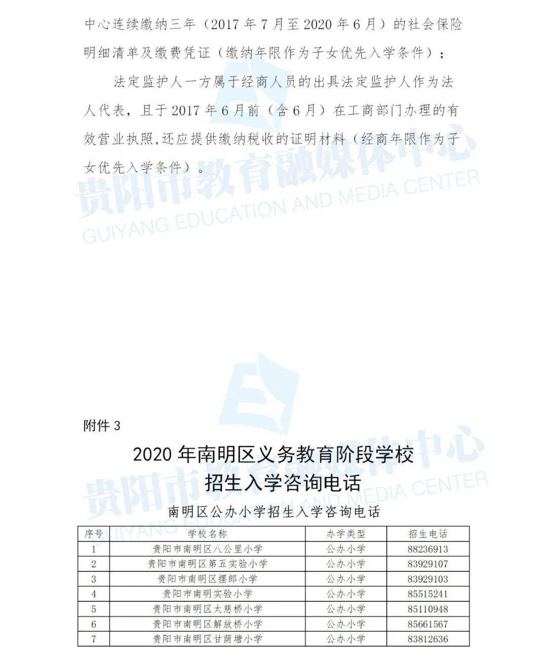 南明区2020gdp_2020年贵阳GDP出炉,南明区第一,息烽县增速最高(2)