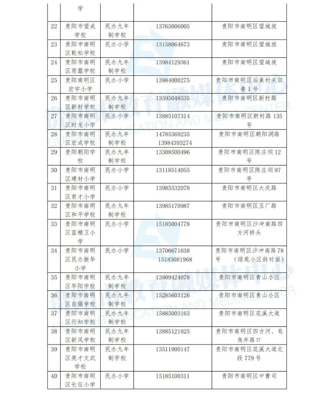 南明区2020gdp_2020年贵阳GDP出炉,南明区第一,息烽县增速最高(2)