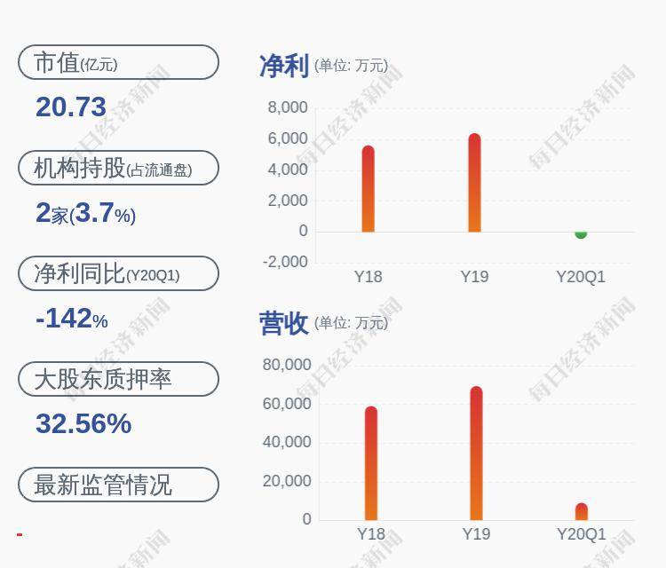 「股票各板块龙头股」减持！万讯自控：高管傅晓阳减持公司股份118万股