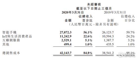 小米集团Q1业绩大超预期，股价半年已飚50%