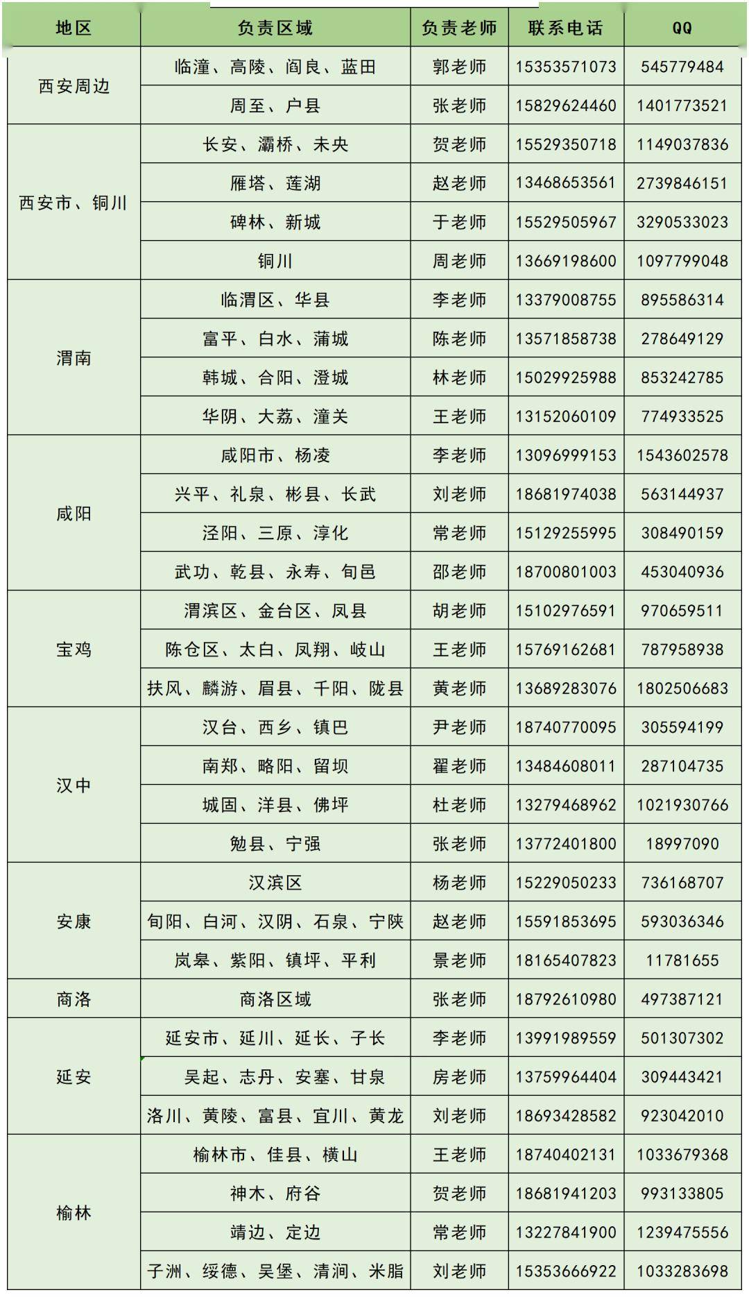 由c出口向南步行至西安外事学院