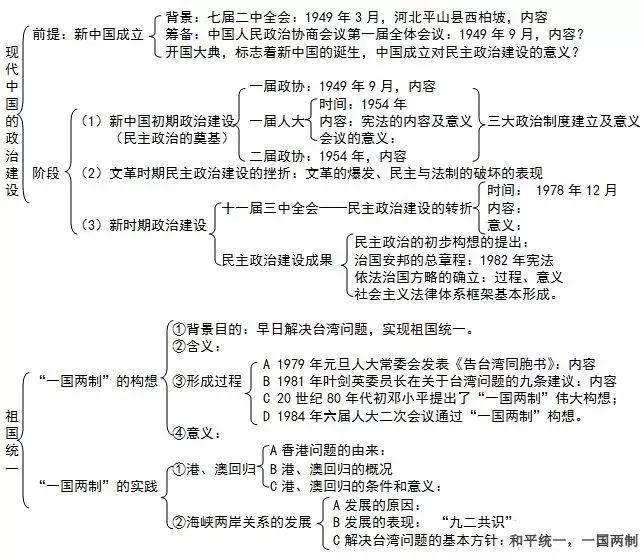 中国古代的政治制度 责任编辑: 声明:该文观点仅代表作者本人,搜狐号