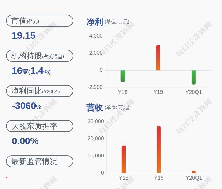 「今天国际股票行情」进展！通合科技：减持计划到期股东累计减持151万股