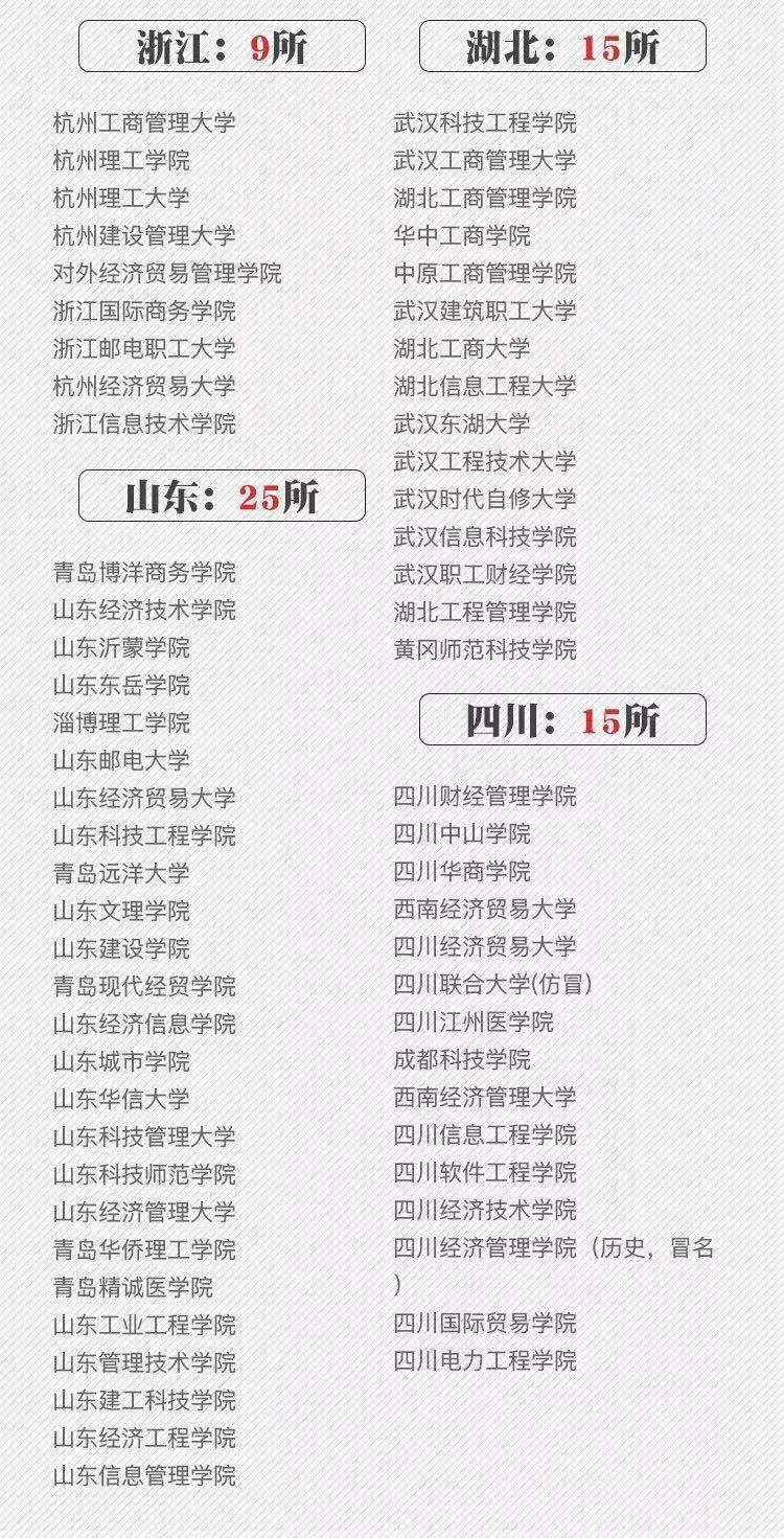 #高校#最新数据! 全国共有2688所高校! 你想上哪一所? 正规高校名单看这里