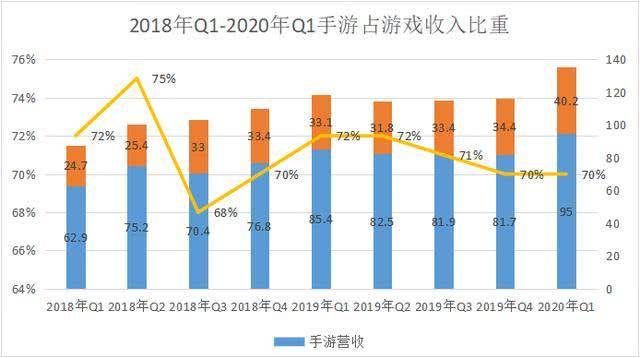 网易手游模拟器哪个好?