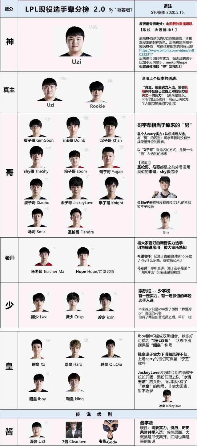 辈分排行榜_侯耀文的师傅(中国相声辈分排名表图)
