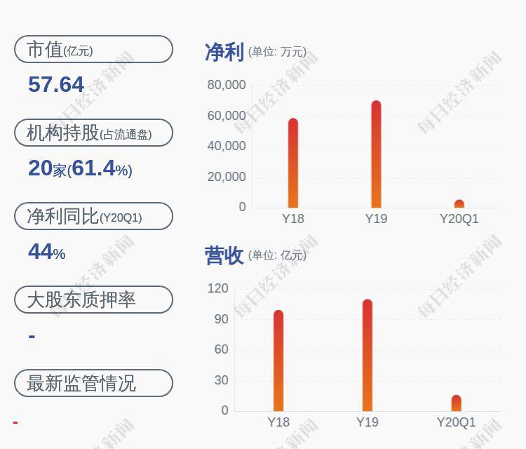 「股票怎么样」卸任！北方国际：公司董事余道春辞职