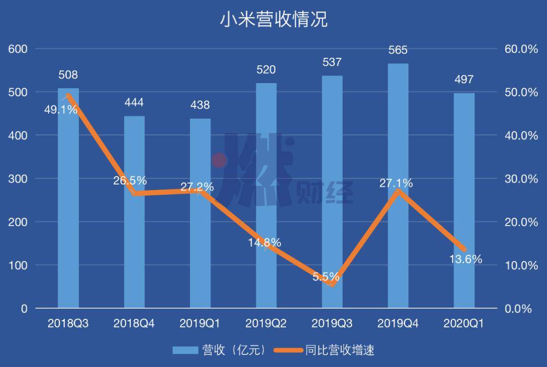 科技支出gdp低整改措施_美国第二季度GDP增速意外上修至3.9 ,受消费支出推动(3)