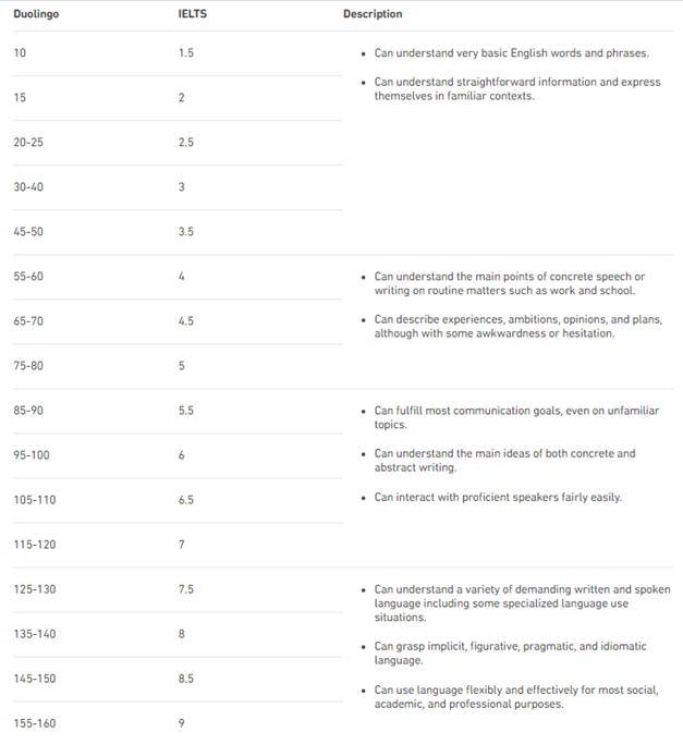 直接参加新加坡私立大学内部英文测试,一样可以尽快入学哦!