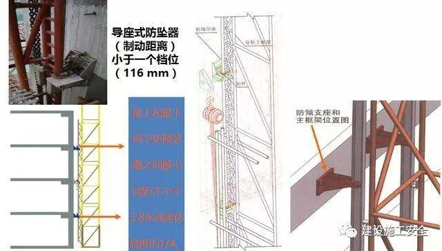 解剖附着式升降脚手架!(构造拆解+动画演示+检查要点)