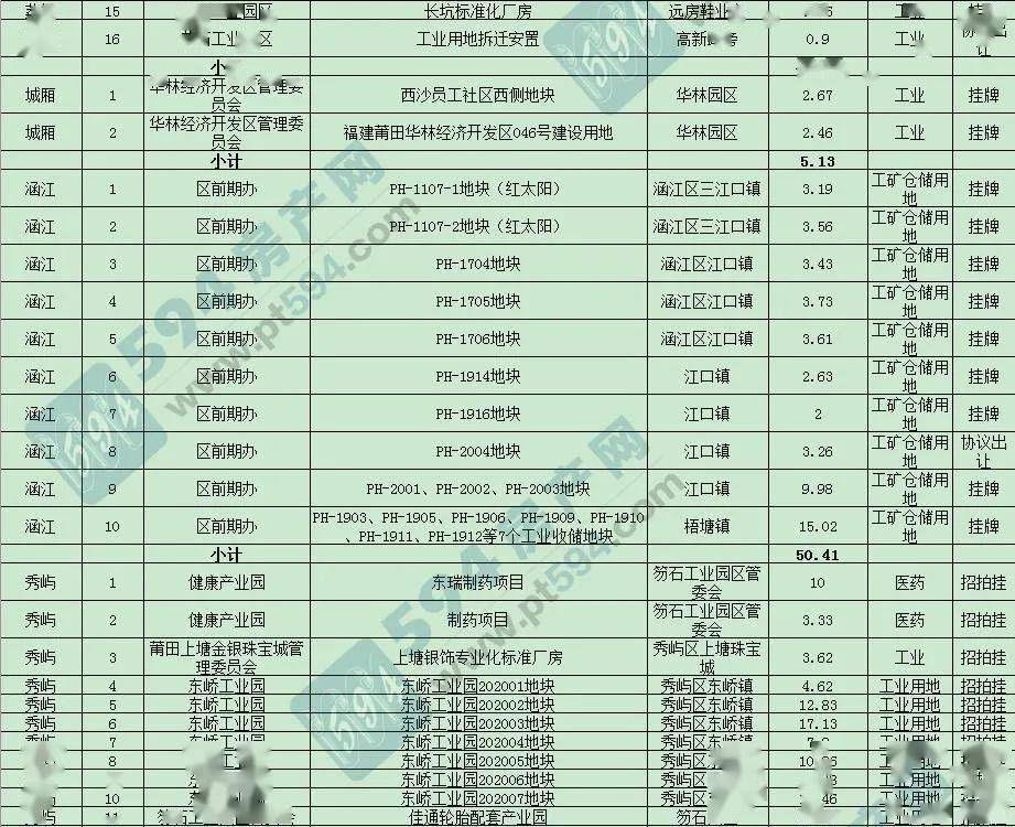 2020莆田仙游gdp_莆田 泉州 漳州 宁德 南平,2020一季度人均GDP数据(3)