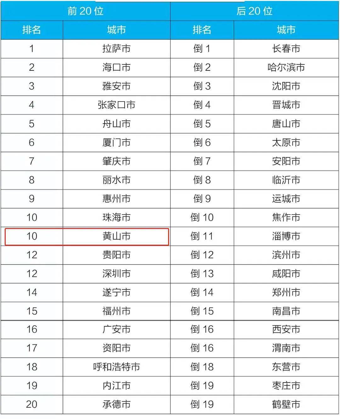 2020年前4个月各城市_怀孕4个月胎儿图片