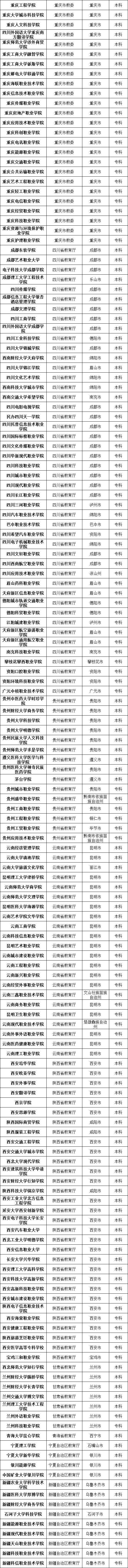 #高校#最新数据! 全国共有2688所高校! 你想上哪一所? 正规高校名单看这里