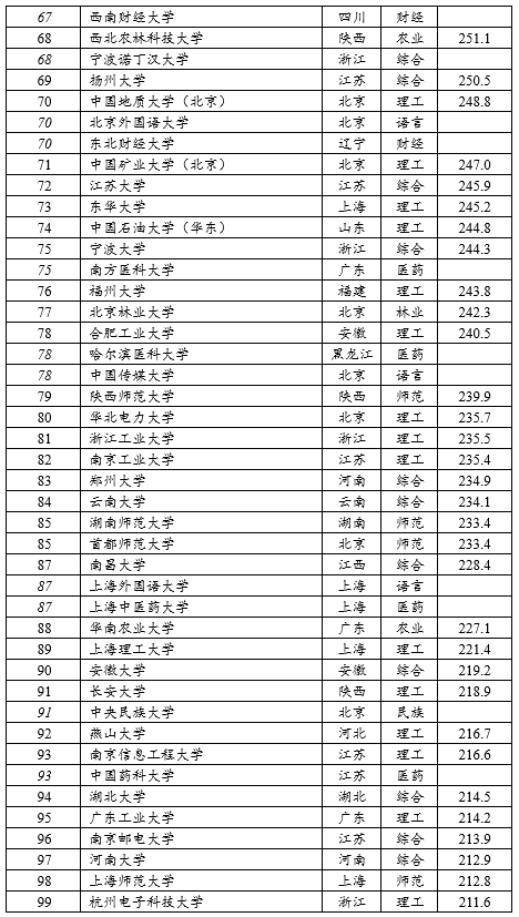 百家姓排名和人口排名差异很大_百家姓排名图片