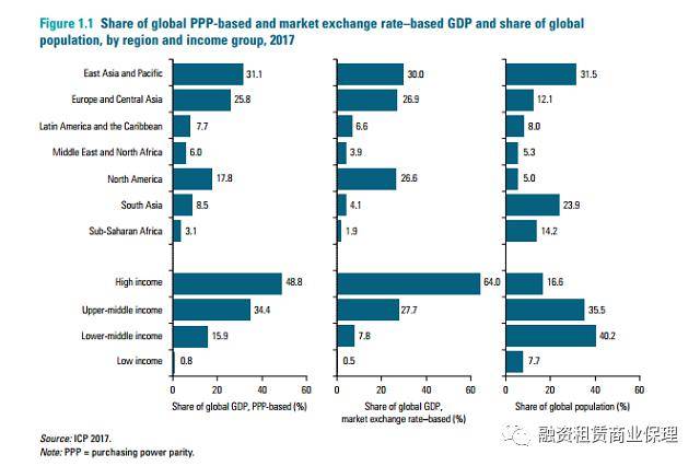 全球gdp计算从哪年开始_全球GDP共80万亿美元 十大经济体占了2 3 美国第一,中国第二(3)