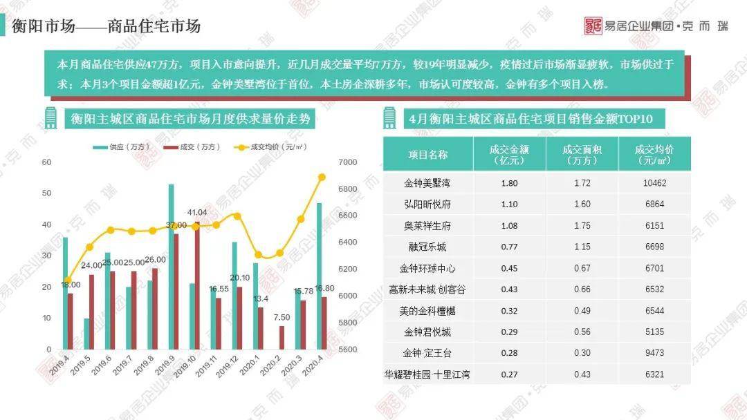 2020四川上半年各市g_四川各市市长书记图片
