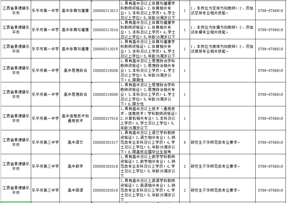 2020江西省乐平市gdp_江西省乐平市控规图(3)