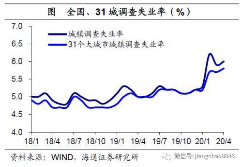 海通宏观展望全国两会 就业优先财政发力 增速