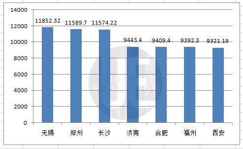 2019各个城市gdp_2019全国城市gdp排名