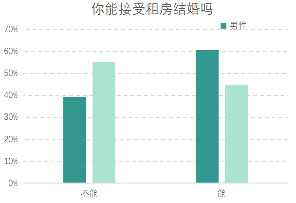 够买一块地产是否计入GDP_中国哪些地区经济最依赖房地产 重庆房产投资占GDP21(3)