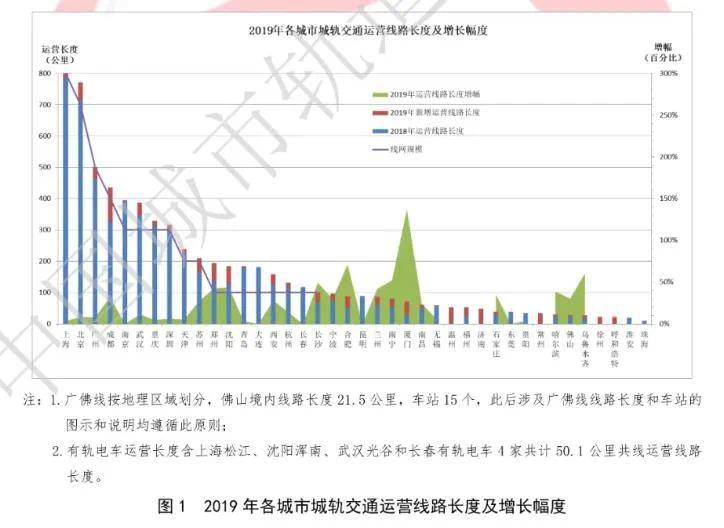 杭州总人口_人口增长超过北上广深,这个城市牛大了(2)