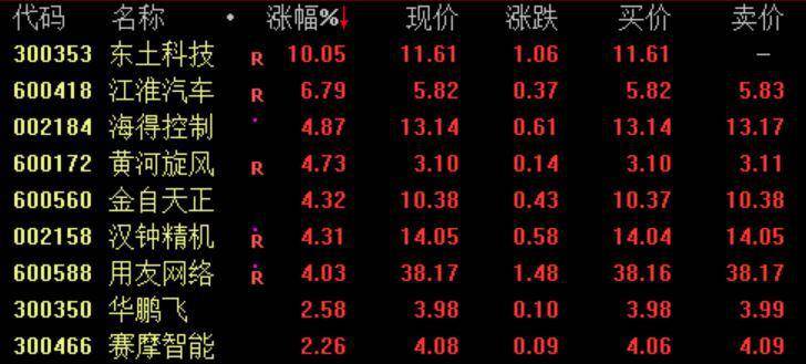 「什么股票」工业互联网异动东土科技拉升封板