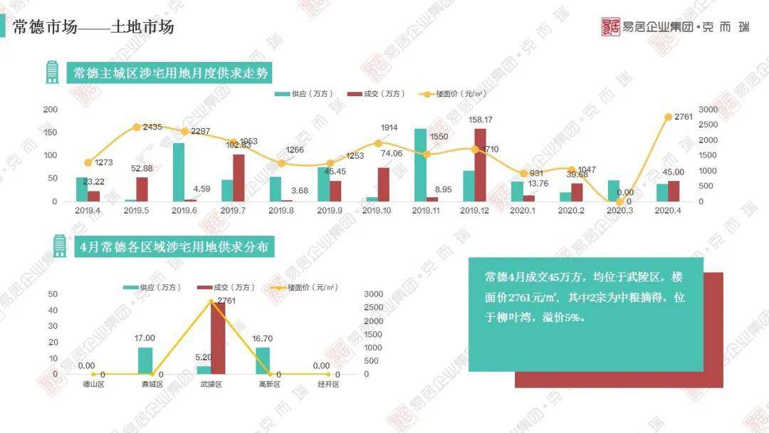 四川2020各市上半年g_四川各市市长书记图片
