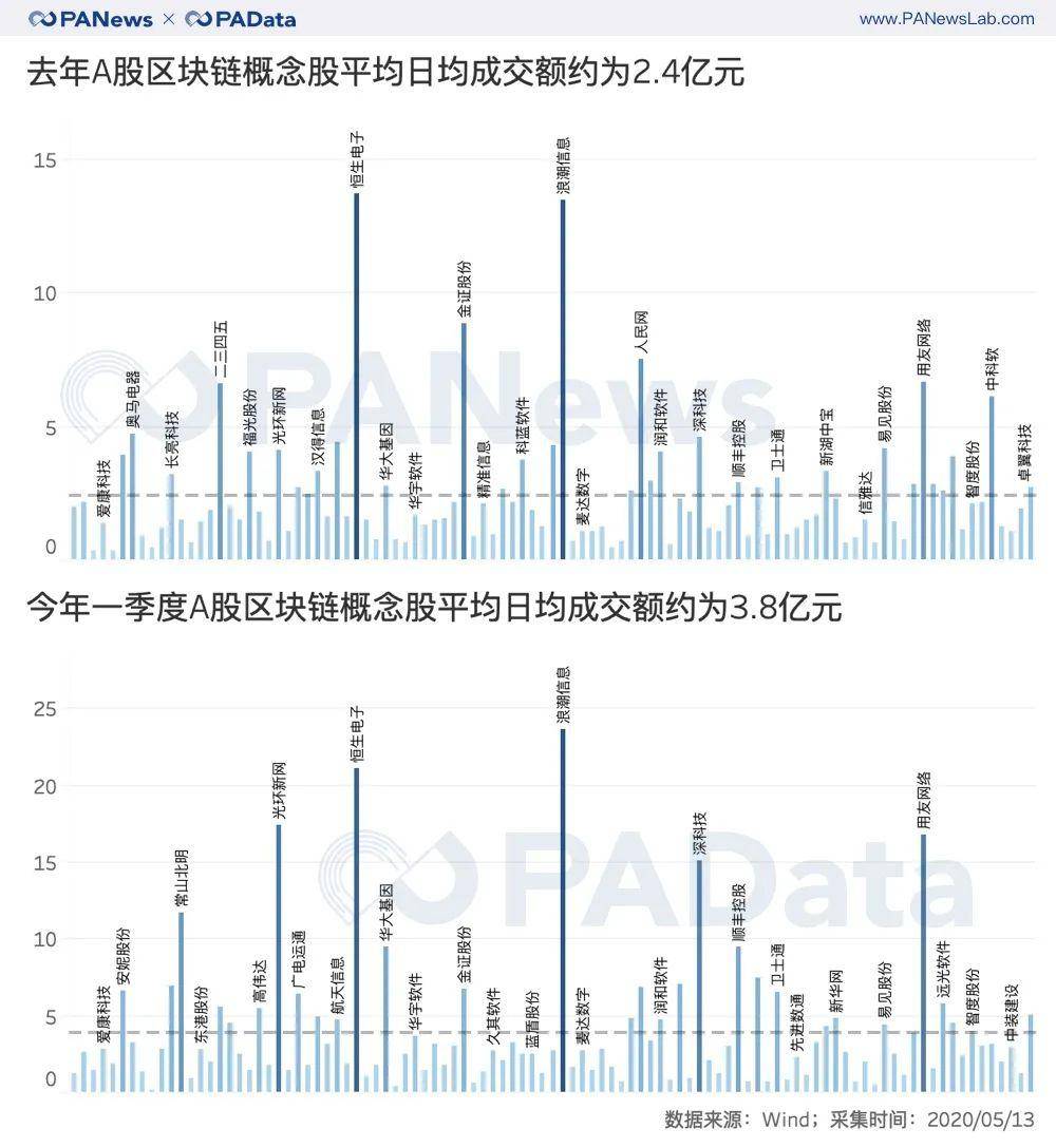 星链全球70亿人口通信的_70年代图片(3)