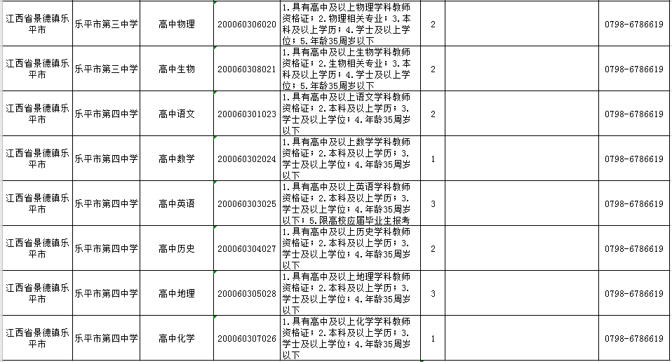 2020江西省乐平市gdp_江西省乐平市控规图