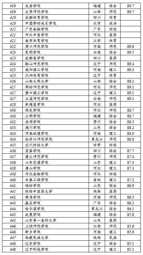 百家姓排名和人口排名差异很大_百家姓排名图片