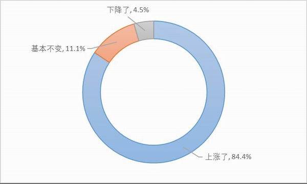 卡车司机调查报告续：高速恢复收费，返程空载