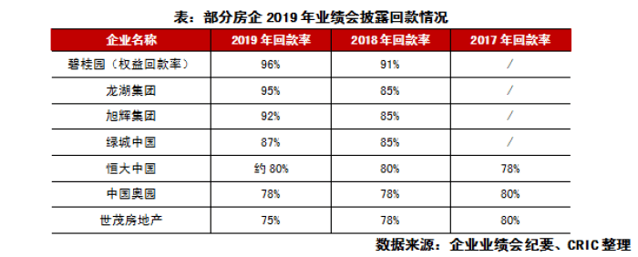 淘宝开店心得和经验_管理者心得方法经验_回款经验心得