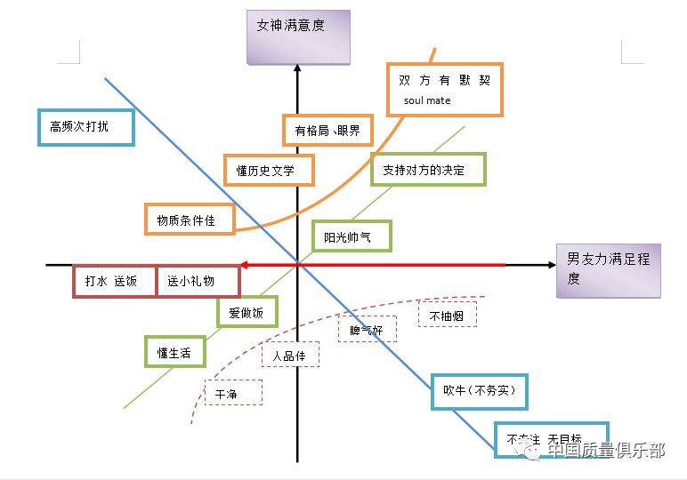 原创文章丨用卡诺模型做到知己知彼完成人生逆袭