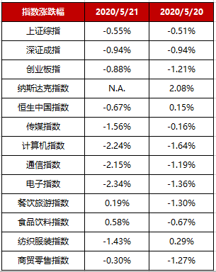 微信安卓端新版本内测:小程序支持收藏,新增“仅聊天的朋友分组”;苹果发布iOS13.5正式版:优化解锁手机的方式丨【每日播报】 微信安卓端新版本内测:小程序支持收藏,新增“仅聊天的朋友分组”;苹果发布iOS13.5正式版:优化解锁手机的方式丨【每日播报】